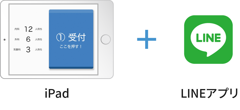 iPad + LINEアプリ