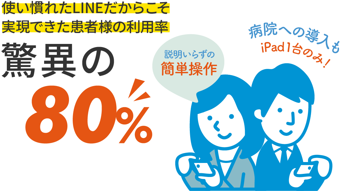 使い慣れたLINEだからこそ実現できた患者様の利用率 驚異の80% 説明要らずの簡単操作　病院への導入もipad１台のみ！